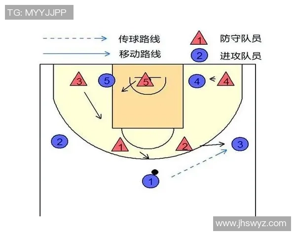 西安篮球队区域防守创新策略解析与战术升级探讨 西安篮球队区域防守创新策略解析与战术升级探讨