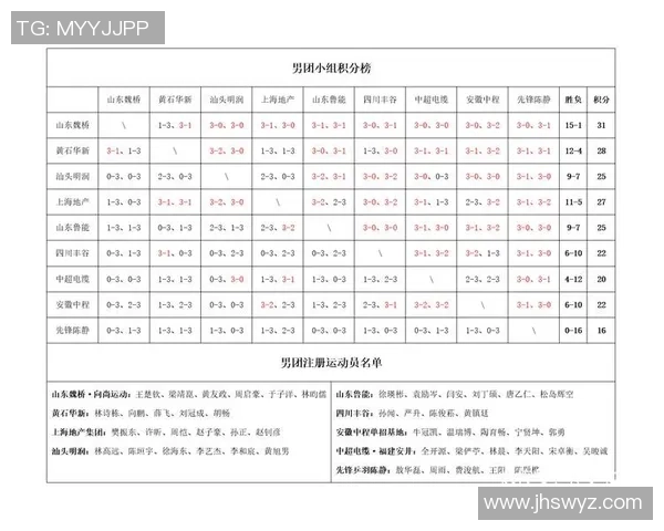 西安乒乓球队以80分稳居冠军赛积分榜首位，展现强劲实力